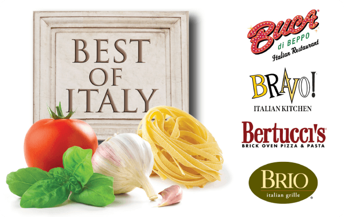 Best of Italy US Gift Card